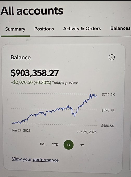 An investment account screenshot showing a balance of $903,358.27 with a +$2,070.50 (+0.30%) gain, displaying a 1Y performance chart trending upward from June 2025 to June 2026.