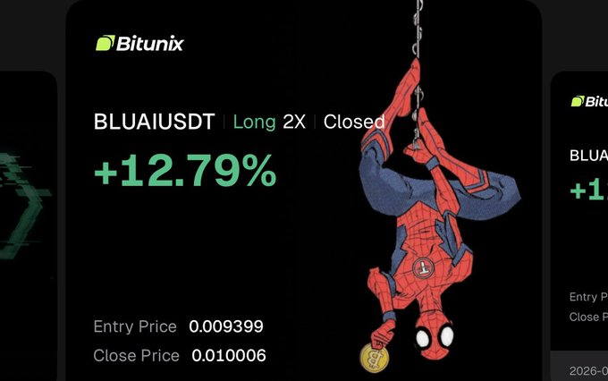 A Bitunix trading interface showing a BLUAIUSDT Long 2X Closed position with a +12.79% return, Entry Price 0.009399 and Close Price 0.010006, alongside a hanging Spider-Man illustration.
