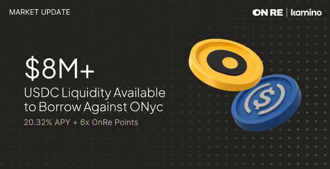 A market update graphic from 'ON RE | Kamino' advertises '$8M+ USDC Liquidity Available to Borrow Against ONyc' at '20.32% APY + 6x OnRe Points'.