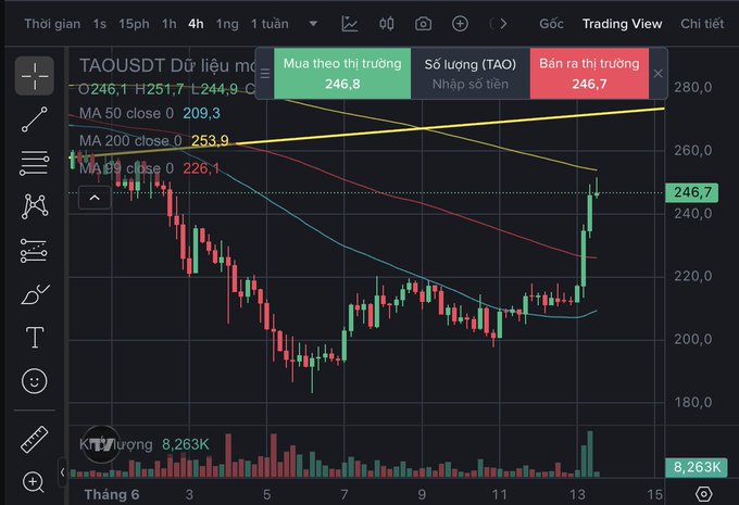 The image shows a screenshot of a stock chart with the time of 9 am displayed at the top left corner. The chart's title appears to be "TAOUSDT" while different colored lines representing tao exchange rates are visible below it, indicating the fluctuations in value throughout the morning hours. In this screenshot, the focus seems to be on the tao exchange rates over time and how they relate to a trading strategy involving FET (feet of dollars) and TAO (tens of dollars).