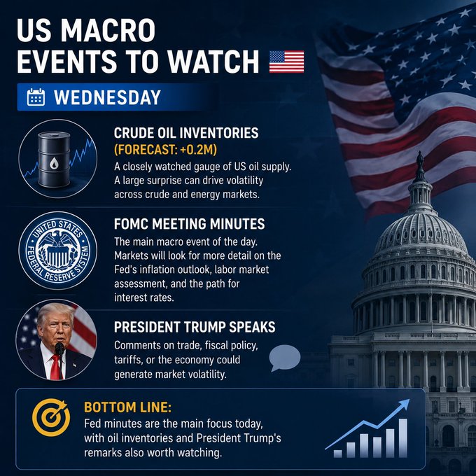 The image is an infographic titled "US MACRO EVENTS TO WATCH" for Wednesday, highlighting three key events: Crude Oil Inventories (forecast: +0.2M), FOMC Meeting Minutes, and President Trump Speaks. It aligns with the post's theme by previewing the specific economic and political events traders should monitor throughout the day, with a bottom line emphasizing Fed minutes as the main focus.