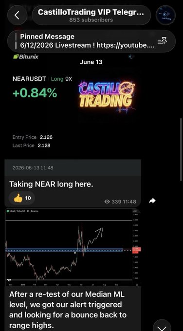 The image shows a screenshot from a social media app displaying a chart with different trading strategies. One of the posts is from CastleIt, an email marketing platform promoting their services related to trading and investing. They are suggesting that users should take advantage of the "Near trade here." feature provided by the app. This implies that there might be some specific market conditions or indicators available for short-term trading. The post encourages users to invest in it by highlighting that this feature is completely free, meaning they can access all their services without paying any fees.