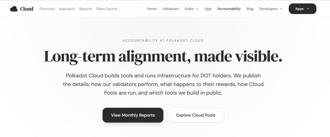 The image shows the Polkadot Cloud Accountability webpage with the headline "Long-term alignment, made visible," featuring navigation links like "Validators," "Stake," "App," and "Accountability," along with call-to-action buttons "View Monthly Reports" and "Explore Cloud Pools," directly promoting the newly launched accountability portal mentioned in the post about Polkadot Cloud's transparency for DOT holders.