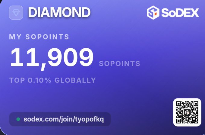 A purple SoDEX membership card showing DIAMOND tier status with 11,909 SOPOINTS, placing the holder in the TOP 0.10% GLOBALLY, featuring a referral link sodex.com/join/tyopofkq and a QR code.
