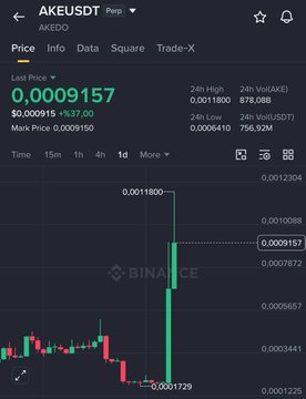 A Binance trading chart shows the AKEUSDT (AKEDO) pair with a last price of 0.0009157, displaying a recent sharp upward price spike.