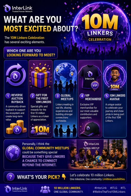 An infographic for 'InterLink' celebrating '10M LINKERS', highlighting five exciting elements: Reverse Auction Buyback, gifts for the first 10M Linkers, Global Meetups, VIP Merchandise, and a 10M Linkers Avatar, with a community poll at the bottom.