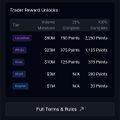 A dark-themed "Trader Reward Unlock" table displays points required to achieve 10%, 20%, and 50% fee discounts at tiers like 5K, 10K, 15K, 20K, and 30K, with the top tier offering 1,160 points at 30K for 50% off. The chart illustrates Variational's fee discount structure, reinforcing the post's claim of zero trading fees and up to 8x lower execution costs on their swap markets.