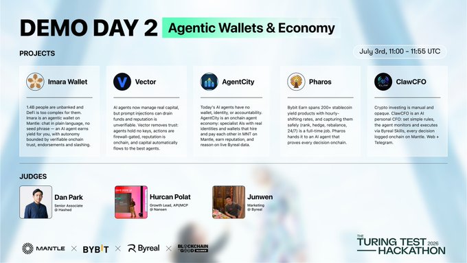 A promotional slide for Demo Day 2 of the Mantle Turing Test Hackathon, themed "Agentic Wallets & Economy" on July 3rd from 11:00-11:55 UTC, showcasing five project submissions (Imara Wallet, Vector, AgentCity, Pharos, and ClawCFO) focused on building autonomous agent economies on Mantle, judged by Dan Park (Senior Associate @ Hashed), Hurcan Polat (Growth Lead @ Nansen), and Junwen (Marketing @ Byreal), with sponsor logos from Mantle, Bybit, Byreal, and Blockchain Society.