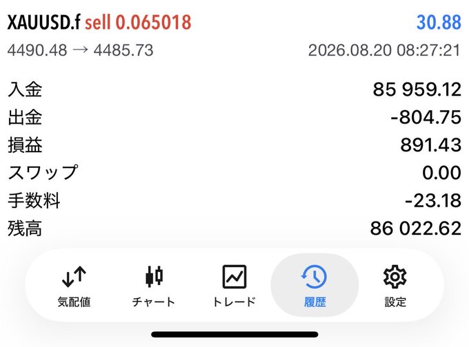 A trading app screenshot in Japanese showing a XAUUSD.f sell trade of 0.065018 at 4490.48→4485.73 with a profit of 891.43 and balance of 86,022.62, dated 2026.08.20.