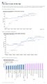 A blurry screenshot of what appears to be a financial or analytics chart with candlestick bars at the bottom.