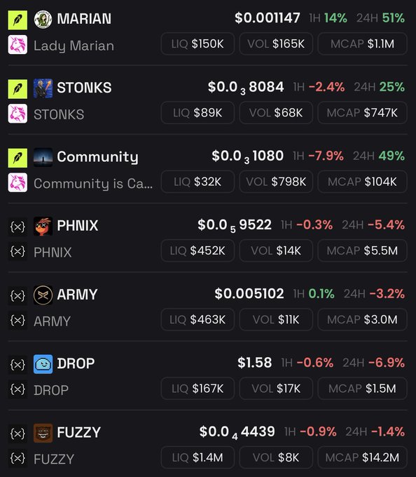 A cryptocurrency tracking dashboard displaying meme coin tickers including MARIAN ($0.001147), STONKS ($0.00038084), Community ($0.00031080), PHNIX, ARMY, DROP, and FUZZY along with their 1-hour and 24-hour percentage changes.