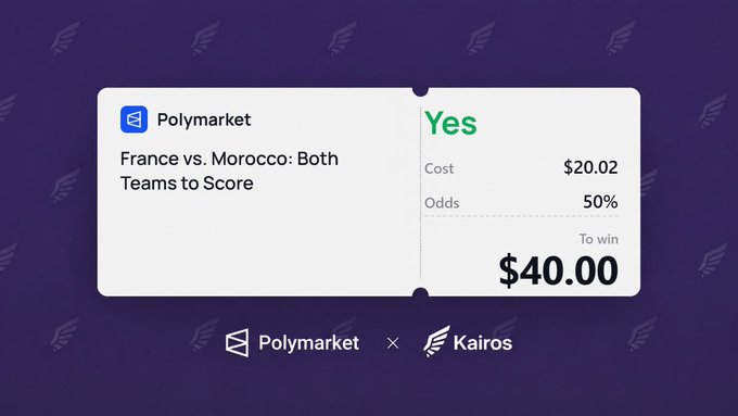 A Polymarket × Kairos trading interface shows a "Yes" bet of $20.02 (at 50% odds) on the market "France vs. Morocco: Both Teams to Score," with a potential payout of $40.00. The image illustrates the user's BTTS trade on the upcoming France vs. Morocco match, supporting their post about wagering on both teams scoring while remaining uncertain about the winner.