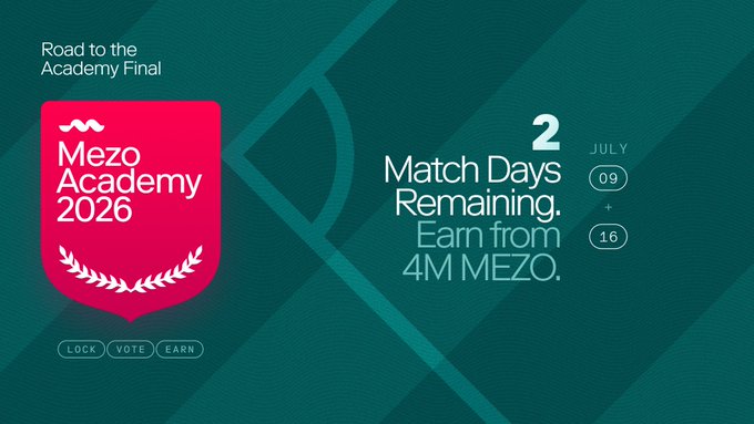 A promotional graphic for Mezo Academy 2026's "Road to the Academy Final" highlights 2 remaining Match Days on July 9 and 16, where users can "Earn from 4M MEZO" by locking, voting, and earning—directly supporting the post's final matchday announcement and the 6x/3x point multipliers for locks and extensions before July 23.