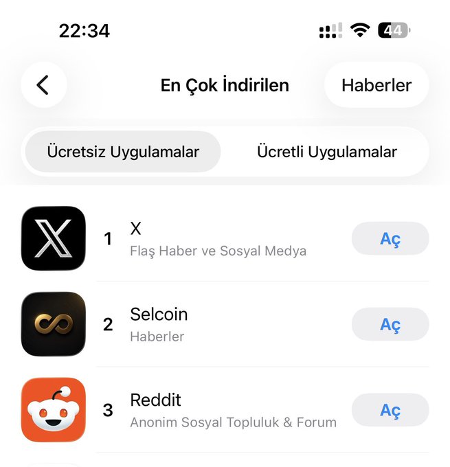 The image shows the "Most Downloaded" list in Turkish, with X ranked #1, Selcoin #2, and Reddit #3 under "Free Apps". This list likely represents the app the post is referring to, highlighting its position among other popular applications.