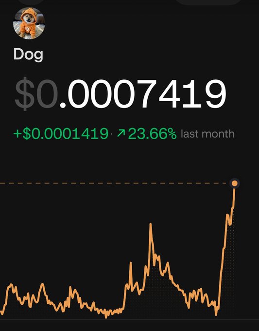 A cryptocurrency tracker shows Dog (DOG) priced at $0.0007419, up 23.66% (+$0.0001419) over the last month, with a price chart depicting a sharp recent spike after extended sideways movement—capturing the "to the moon" sentiment referenced in the post.