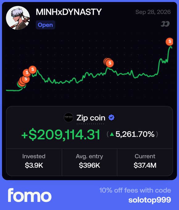 An advertisement for "fomo" displays a portfolio card for user "MINHxDYNASTY" showing a massive +$209,114.31 (5,261.70%) gain on "Zip coin" (ticker "0x4e67...") with markers indicating multiple sell points on a rising green chart. The promo offers "10% off fees with code solotop999" at the bottom.