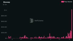 A price chart for the NFT collection "Bionswp" showing historical floor price data as pink/magenta bars on a dark background with the Crypto.com logo.