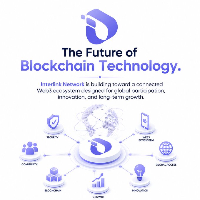 A sleek promotional graphic for Interlink Network featuring a purple blockchain logo and the headline "The Future of Blockchain Technology," with surrounding icons highlighting Security, Web3 Ecosystem, Global Access, Innovation, Growth, Blockchain, and Community—visually reinforcing the post's message of building a connected Web3 ecosystem for global participation.