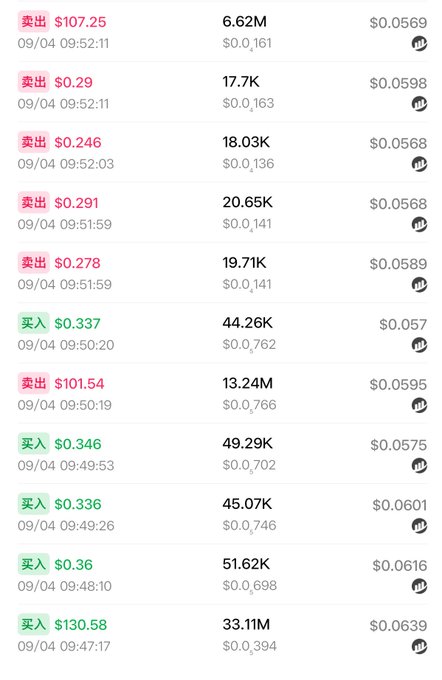 A screenshot of a cryptocurrency trading interface showing multiple buy (买入) and sell (卖出) transactions with prices and volumes in Chinese Yuan.