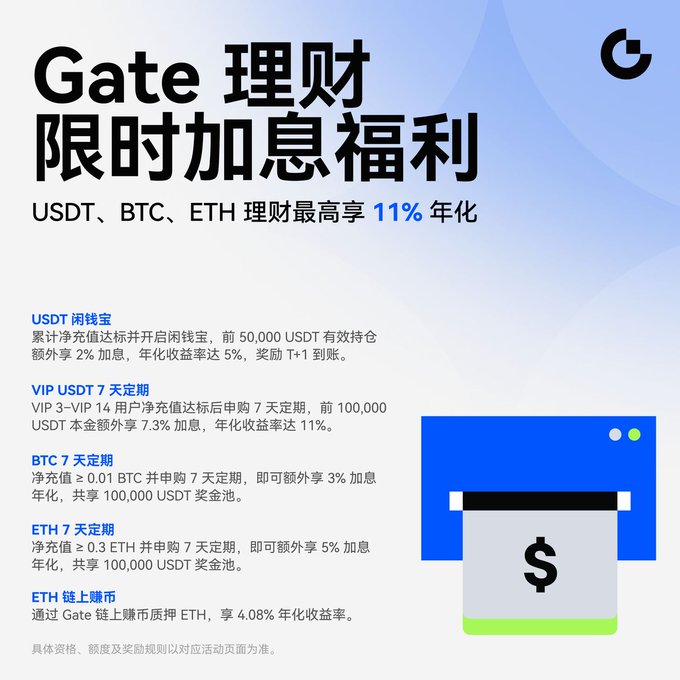 A Gate.io advertisement in Chinese promoting limited-time wealth management benefits with up to 11% annual yield on USDT, BTC, and ETH.