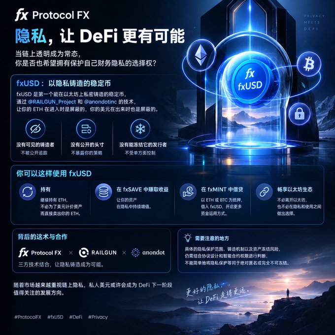 A futuristic promotional graphic for "fx Protocol FX" featuring a glowing blue Ethereum and Bitcoin-themed chamber displaying the fxUSD stablecoin, with Chinese text highlighting DeFi privacy solutions through partnerships with RAILGUN and anondotinc protocols. The post emphasizes how on-chain transparency has exposed users' financial activities, making privacy a critical missing piece in DeFi that fxUSD aims to address.