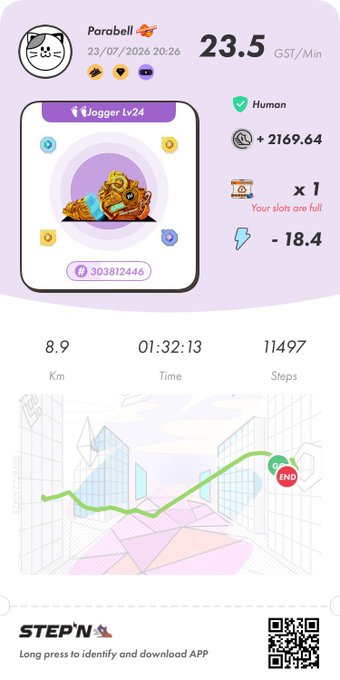 A STEPN app screenshot showing a Jogger Lv24 sneaker NFT with stats: 23.5 GST/Min earnings, 8.9 Km distance, 01:32:13 time, 11497 steps, and +2169.64 GST profit, username 'Parabell'.