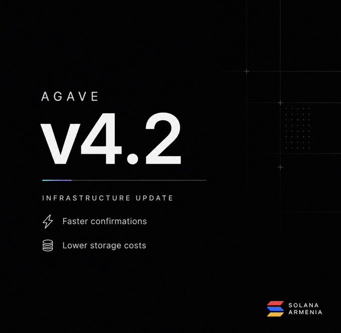 A promotional graphic for Agave v4.2, an infrastructure update featuring 'Faster confirmations' and 'Lower storage costs', branded with the Solana Armenia logo.