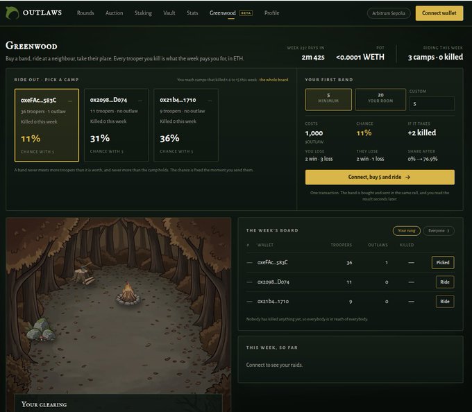 Screenshot of the 'Greenwood' game on the Outlaws platform, showing camps led by 'oxeF4c_583C' (11% chance), 'ox2998_D074' (31%), and 'ox11b4_1710' (36%) with a 0.0001 WETH pot, 3 camps, and 0 killed. The bottom shows 'Your clearing' and 'This week's board' with trooper counts.
