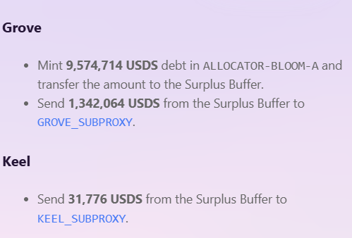 A light purple document detailing financial transactions: 'Grove' section instructs to 'Mint 9,574,714 USDS debt in ALLOCATOR-BLOOM-A' and 'Send 1,342,064 USDS from the Surplus Buffer to GROVE_SUBPROXY'. The 'Keel' section instructs to 'Send 31,776 USDS from the Surplus Buffer to KEEL_SUBPROXY'.