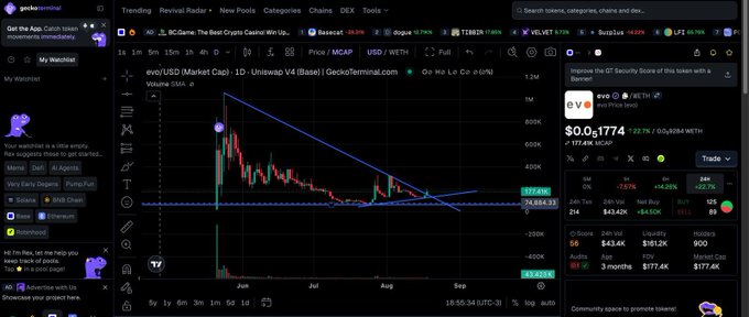 A trading interface on geckoterminal.com displaying a candlestick chart for the EVC token (Evo/USD) with a price of $0.051774, down 72.73% on WETH.
