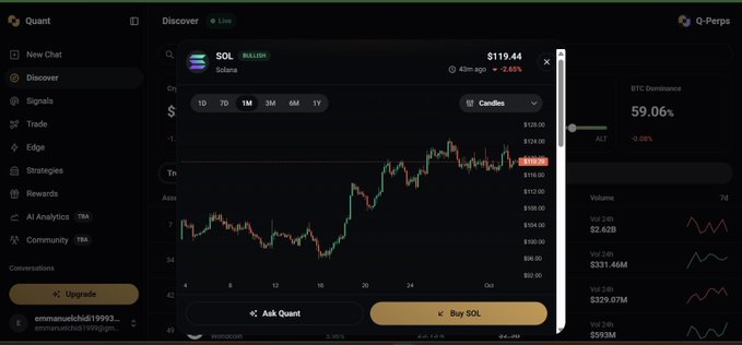 A cryptocurrency trading interface showing a SOL (Solana) price chart at $119.44 with a 2.60% increase, displayed alongside BTC Dominance at 59.06% on the Quant platform.