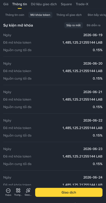 The image shows a phone screen displaying a list of numbers and text written in both English and Vietnamese. The phone's lock screen displays information about the tokens that have been unlocked, indicating that nearly 1.5 million tokens are available for trading daily. The post also mentions that the market is as steady as clockwork, adding to the discussion on token liquidity.