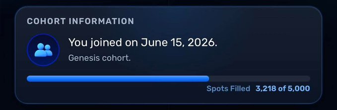 A "Cohort Information" panel displays a user joined on June 15, 2026 in the Genesis cohort, with a progress bar indicating 3,218 of 5,000 spots filled, visually confirming the post's claim that 65% of QVPN Genesis spots have been claimed.