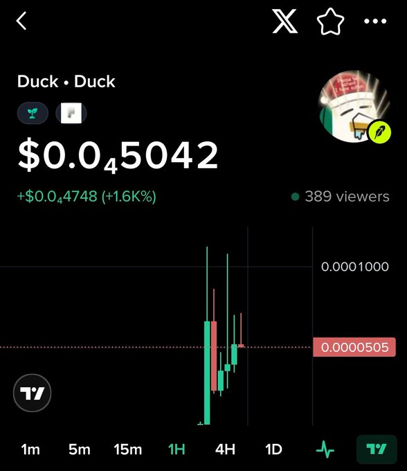 A TradingView mobile chart showing the 'Duck • Duck' token priced at $0.0005042 with a +1.6% increase and 389 viewers.
