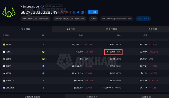 A cryptocurrency portfolio dashboard for address 'wintermute' showing holdings of $827,383,328.49, with tokens including PAXG, PONS (highlighted with 8.836M PONS), USDG, GLDY, WETH, PUMP, and STKAAVE.