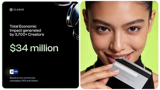 Promotional graphic for CLASHO showing 'Total Economic Impact generated by 3,700+ Creators' with '$34 million' in large green text, noting it's based on live campaigns with FIFA and Clasoh, alongside an image of a woman biting a card.