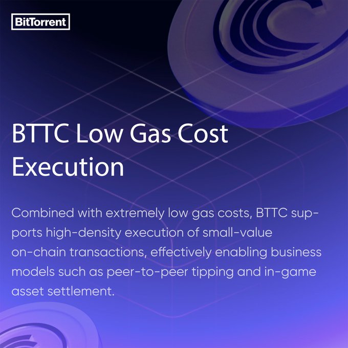 The image is a BitTorrent promotional graphic featuring a purple gradient background with the heading "BTTC Low Gas Cost Execution," explaining that BTTC's minimal gas fees support high-density execution of small-value on-chain transactions for use cases like peer-to-peer tipping and in-game asset settlement—directly reinforcing the post's message about effortless on-chain execution powered by low gas fees.