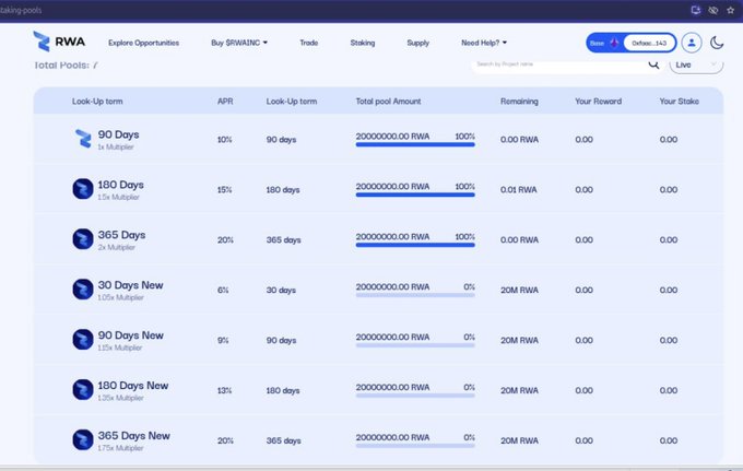 A screenshot of an RWA DeFi platform's staking pools page, showing various lock-up terms (30 to 365 days) with APRs ranging from 6% to 20%, total pool amounts of 20,000,000 RWA, and user balances for an address ending in 2A3.