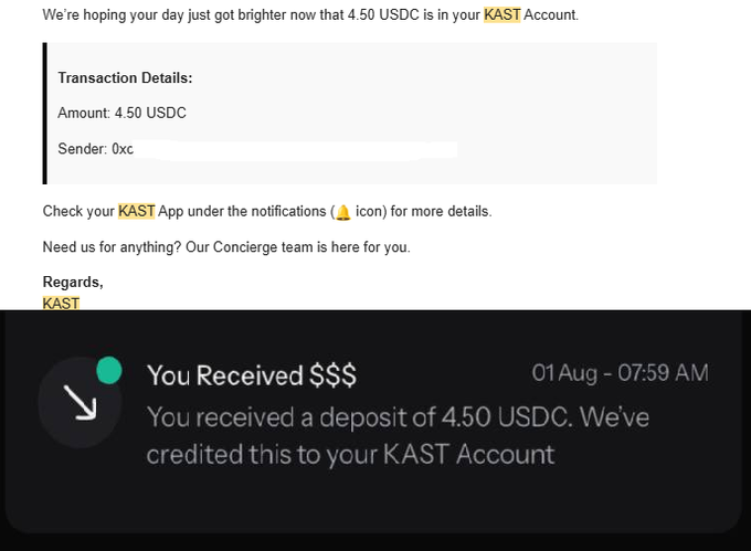 The image shows a KAST transaction confirmation email and in-app notification confirming a deposit of 4.50 USDC at 7:59 AM on August 1st, with a partially redacted sender address starting with "0xc." The image visually supports the post's claim about the seamless experience of receiving funds, demonstrating the clear transaction details and instant notification that the author praised for its lack of friction.