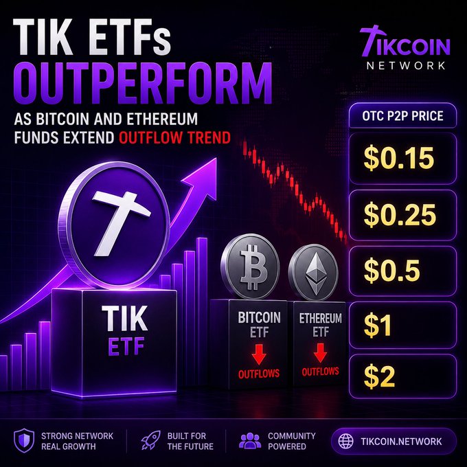 A promotional graphic for Tikcoin ($TIK) highlights TIK ETFs outperforming as Bitcoin and Ethereum ETFs experience outflows, displayed against a dark background with rising bar charts and an upward arrow. On the right side, the OTC P2P price tiers ($0.15, $0.25, $0.5, $1, $2) are listed, aligning with the post's call to watch these key price milestones as the Tikcoin community grows.
