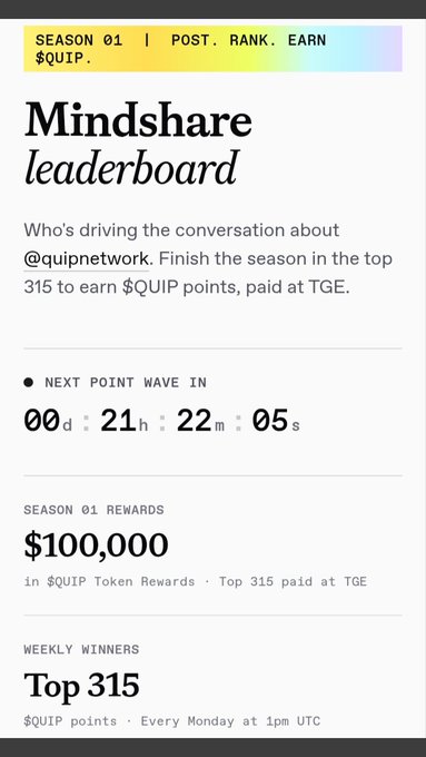 A promotional graphic for the Mindshare leaderboard featuring @quipnetwork Season 01, offering $100,000 in $QUIP Token Rewards to the Top 315 weekly winners, with a countdown to the next point wave.