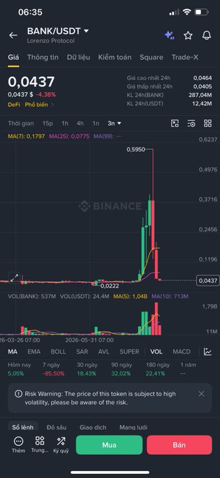A Binance trading app screenshot showing the BANK/USDT pair on Lorenzo Protocol with a price of 0.0437 USDT, down 4.38%, displaying a candlestick chart and trading options with "Mua" (Buy) and "Bán" (Sell) buttons.
