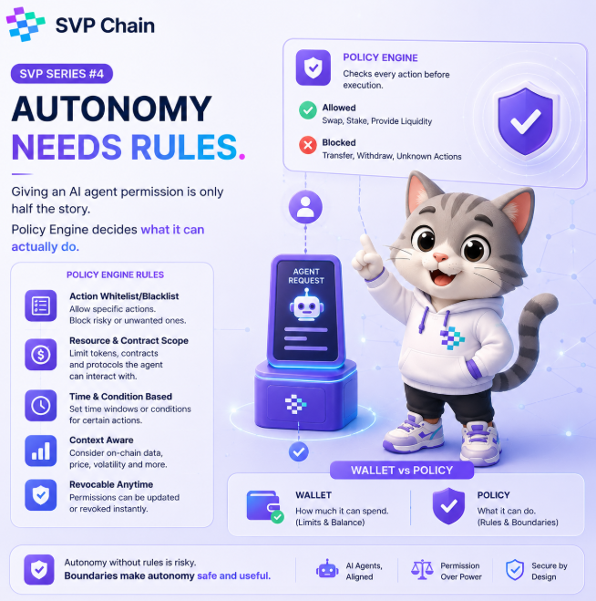 An infographic for "SVP Chain" titled "AUTONOMY NEEDS RULES." It features a 3D cartoon cat character pointing upward and explains a Policy Engine concept with sections for Allowed (Swap, Stake, Provide Liquidity) and Blocked (Transfer, Withdraw, Unknown Actions) actions.