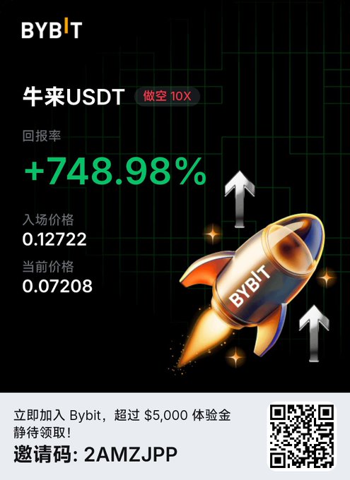 A BYBIT cryptocurrency advertisement in Chinese showing a +748.98% return rate for a 牛来USDT short position, with an entry price of 0.12722 and current price of 0.07208.