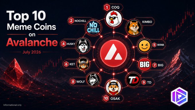 The image is an infographic titled "Top 10 Meme Coins on Avalanche - July 2026," featuring a central Avalanche logo surrounded by the meme coins ranked 1-10: 1. COQ (Coq Inu), 2. NOCHILL, 3. KIMBO, 4. HUSKY, 5. WINK, 6. KET, 7. BIG, 8. WOLF, 9. TD, and 10. OSAK, visually illustrating the list mentioned in the post about Avalanche's community-coin scene.