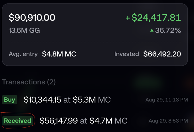 A cryptocurrency portfolio screen showing $90,910.00 with a 36.72% gain, including transactions marked 'Buy' and 'Received' (circled in red).