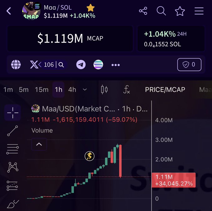 ursa's financial dashboard features a price chart, two graphs, and several options for trading strategies.