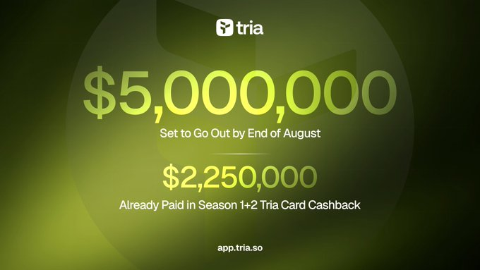 A promotional graphic for 'tria' showing '$5,000,000 Set to Go Out by End of August' and '$2,250,000 Already Paid in Season 1+2 Tria Card Cashback' on a green background.