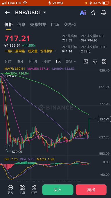 中國消防替换決定指标". This sentence suggests that someone may be trading Bitcoin or another cryptocurrency, using a currency conversion website that displays different time zones (for example, one hour). The image shows the screen of such a platform with various graphs and stock symbols.