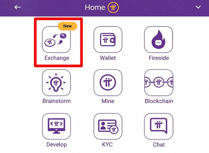 The image shows the Pi Network Home menu with the "Exchange" option highlighted by a red box and marked as "New," featuring an icon of Pi coins being swapped. This directly contradicts the post's claim, as the screenshot clearly confirms that an Exchange feature does exist in the Pi Network Browser interface.